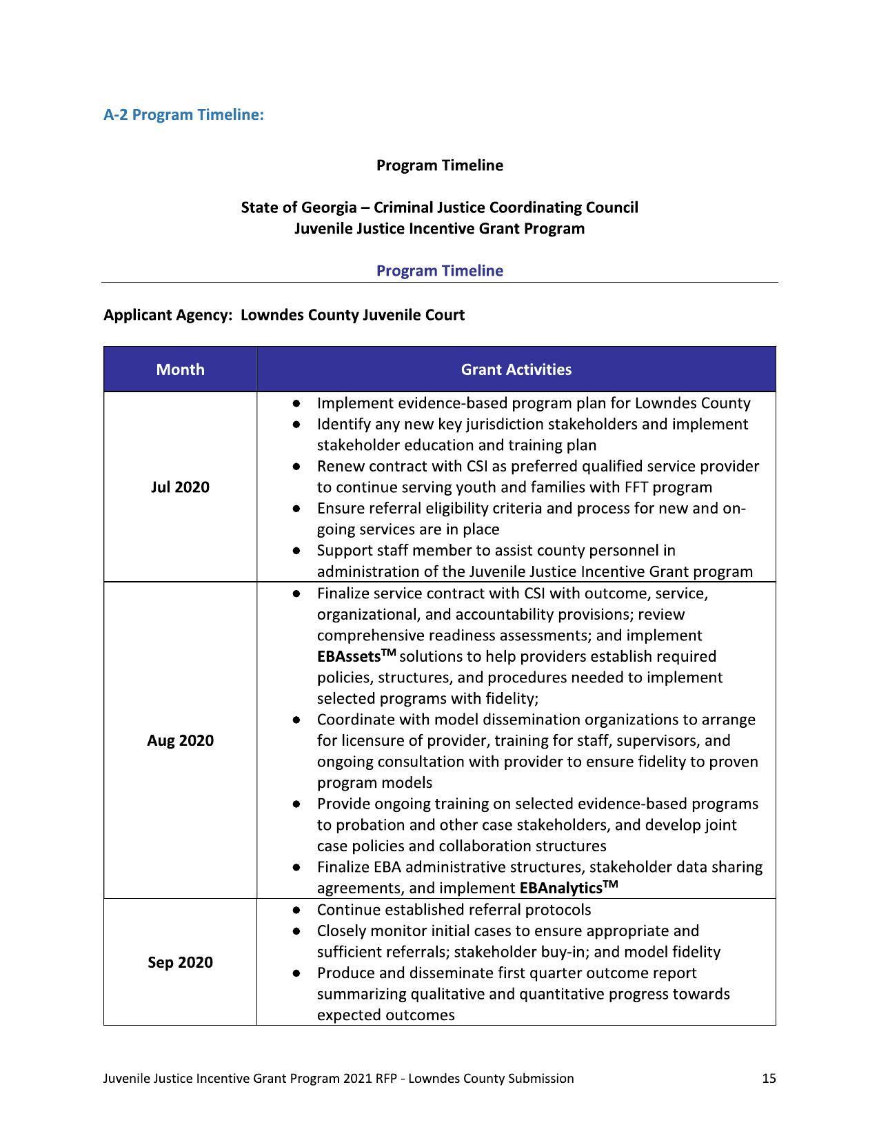 Program Timeline