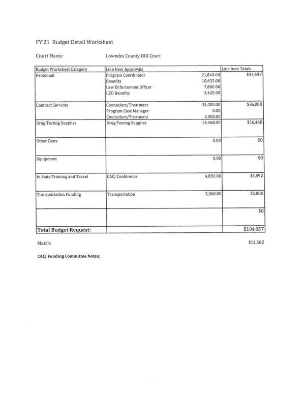 Budget Detail Worksheet