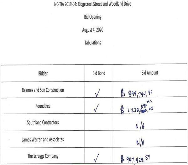 Bids, NC-TIA 2019-04: Ridgecrest Street and Woodland Drive