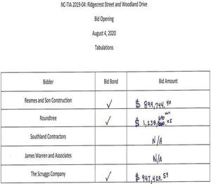 [Bids, NC-TIA 2019-04: Ridgecrest Street and Woodland Drive]