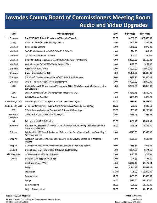 Manufacturer, Part, Quantity, Price (Unit and Total)