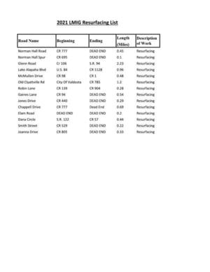 [2021 LMIG Resurfacing List]