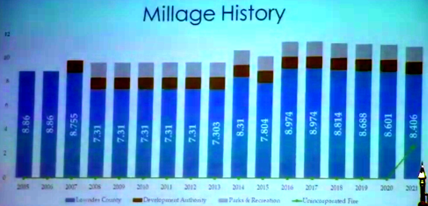millage-history