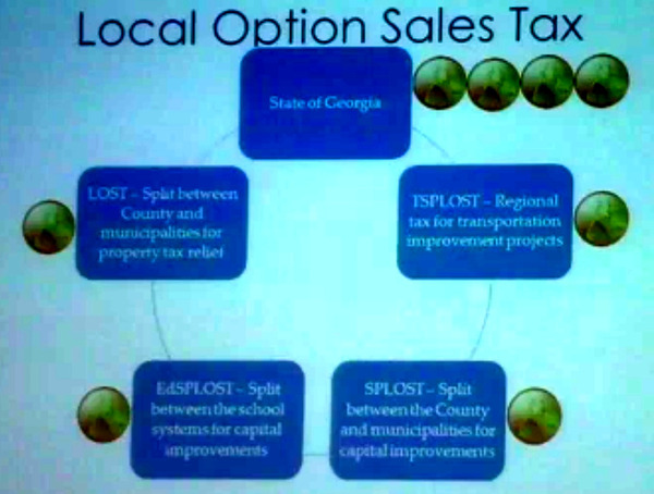 local-option-sales-tax