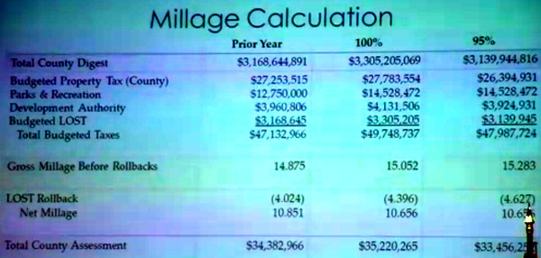 millage-calculation