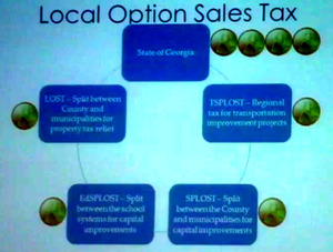 [local-option-sales-tax]