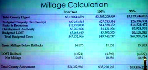 [millage-calculation]