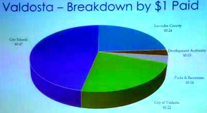 [valdosta-breakdown]