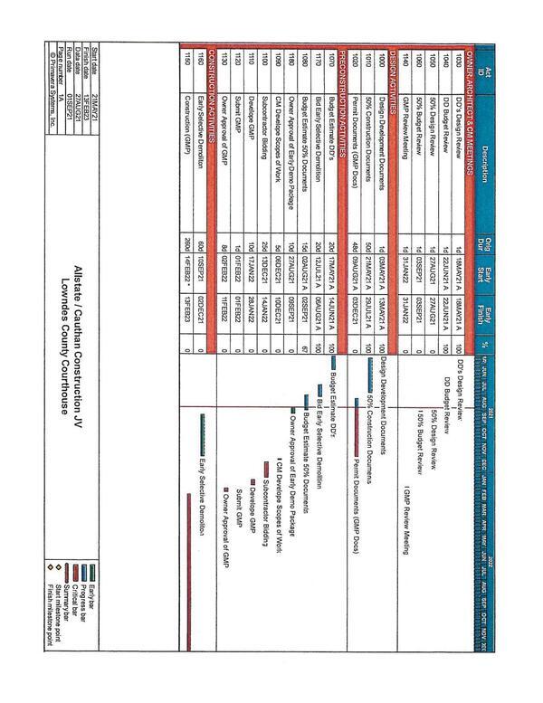 Time chart