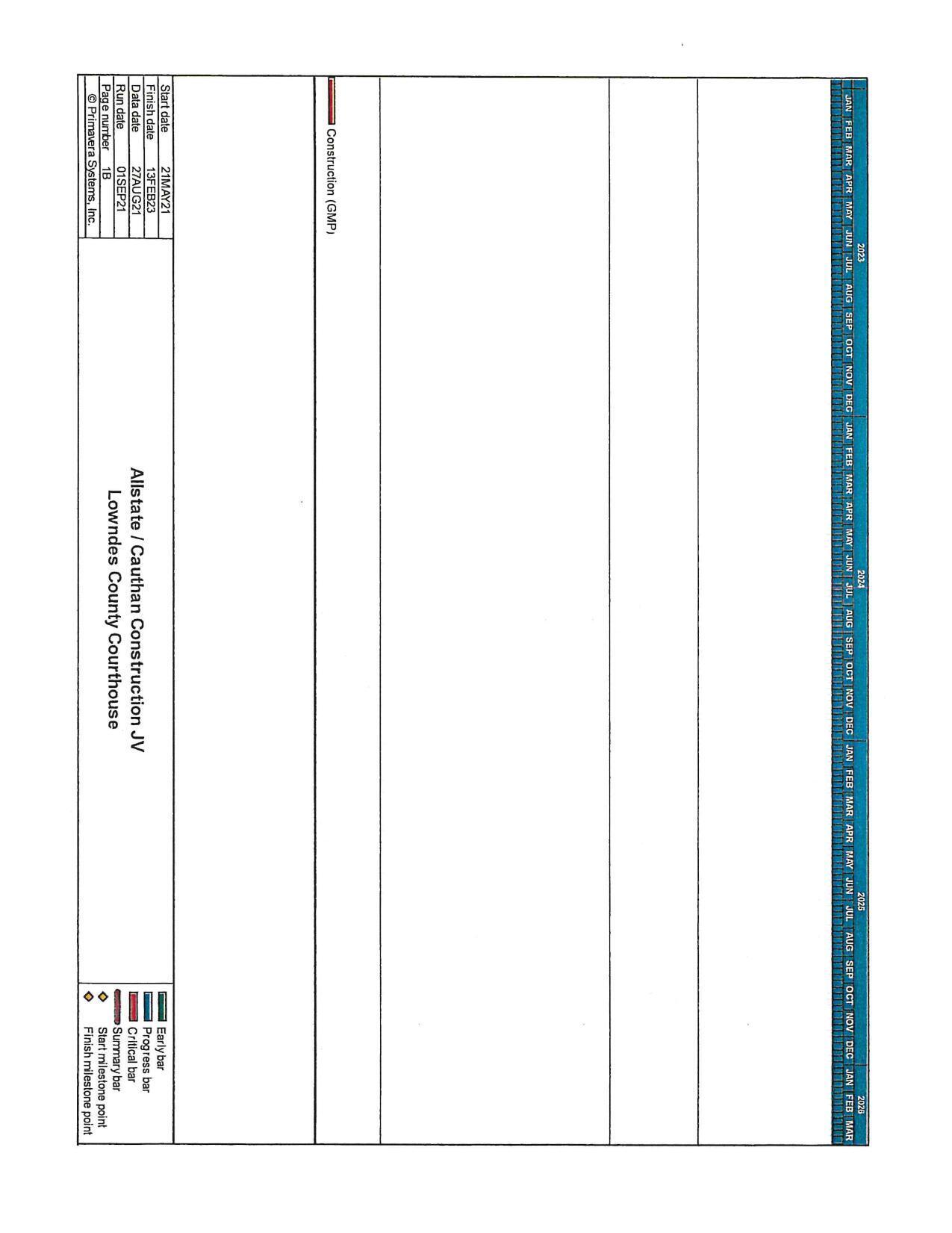 Time chart (cont.)