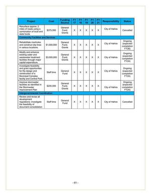 [City of Hahira Reports (2 of 2)]