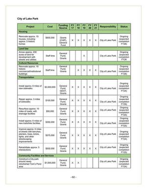 [City of Lake Park Reports (1 of 2)]