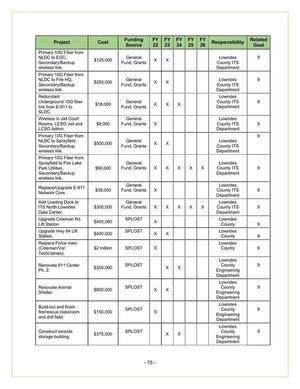 [Lowndes County 2022-2026 (4 of 6)]