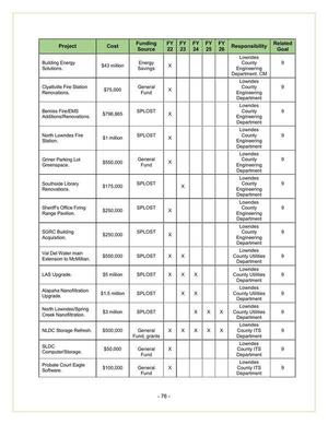 [Lowndes County 2022-2026 (5 of 6)]