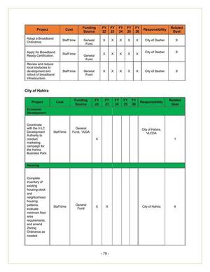 [City of Hahira 2022-2026 (1 of 3)]