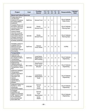[City of Valdosta 2022-2026 (3 of 5)]