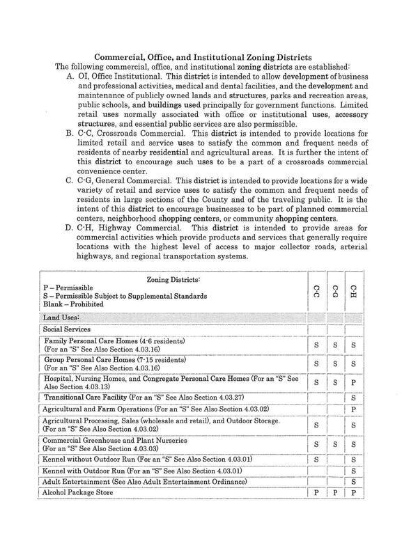 Commercial, Office, and Institutional Zoning Districts