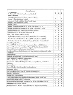 [Zoning districts (2 of 3)]