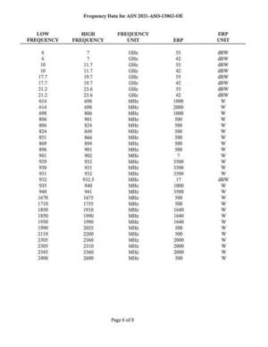 [Frequency data for ASN 2021-ASO-13062-OE]