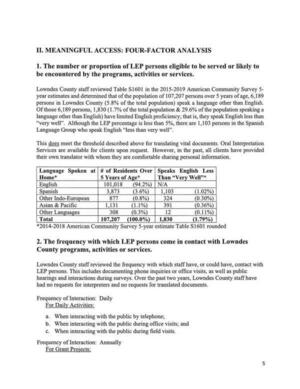 [II. MEANINGFUL ACCESS: FOUR-FACTOR ANALYSIS]