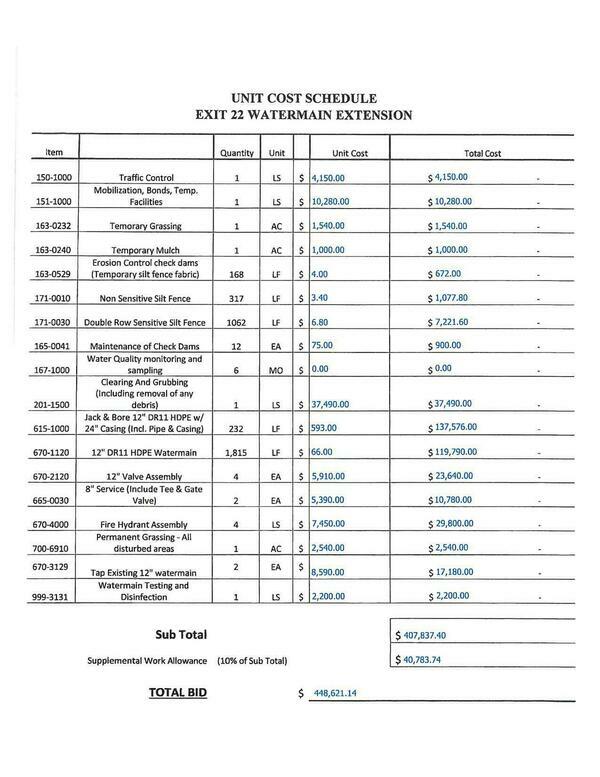 Unit Cost Schedule Exit 22 Watermain Extension