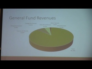 [Pie Chart: General Fund Revenues]