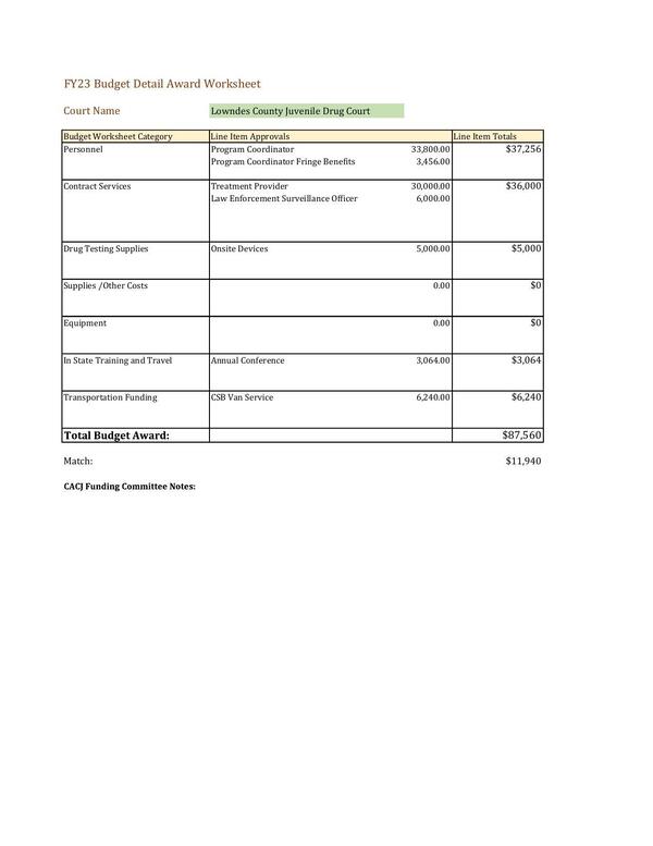 Awarded Juvenile Drug Court Budget