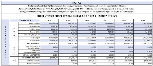 2023-Countywide-5-Year-History-Ad Luria731juf-trim Millage Notice- 2023 Property Tax Digest & 5 Year History of Levy (trimmed) @ LCC 2023-08-14