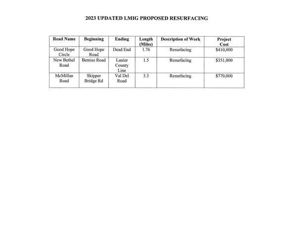 2023 Updated LMIG Proposed Resurfacing