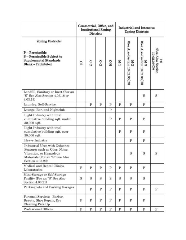 “S” See Also Section 4.03.18 or Ss Ss