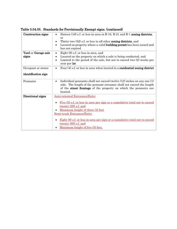Table 5.04.05. Standards for Provisionally Exempt signs. (continued)