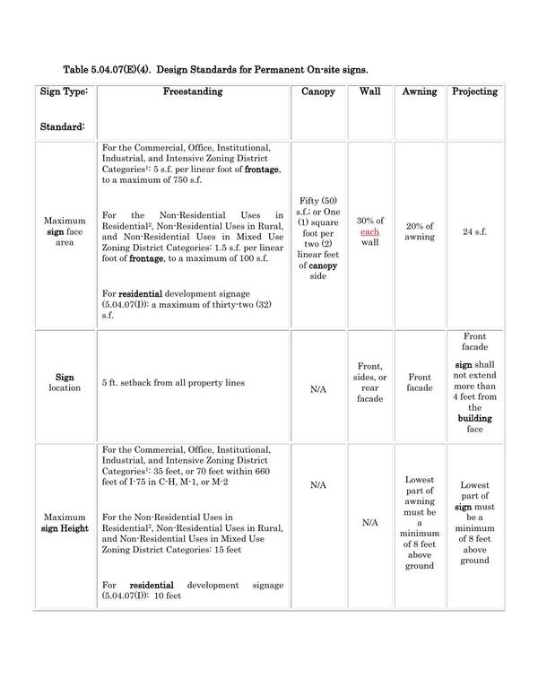 Table 5.04.07(E)(4). Design Standards for Permanent On-site signs.