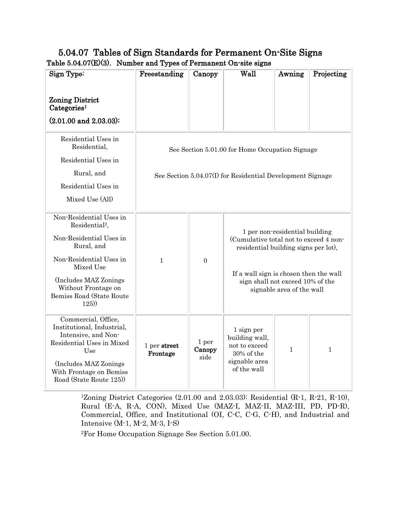 5.04.07 Tables of Sign Standards for Permanent On-Site Signs