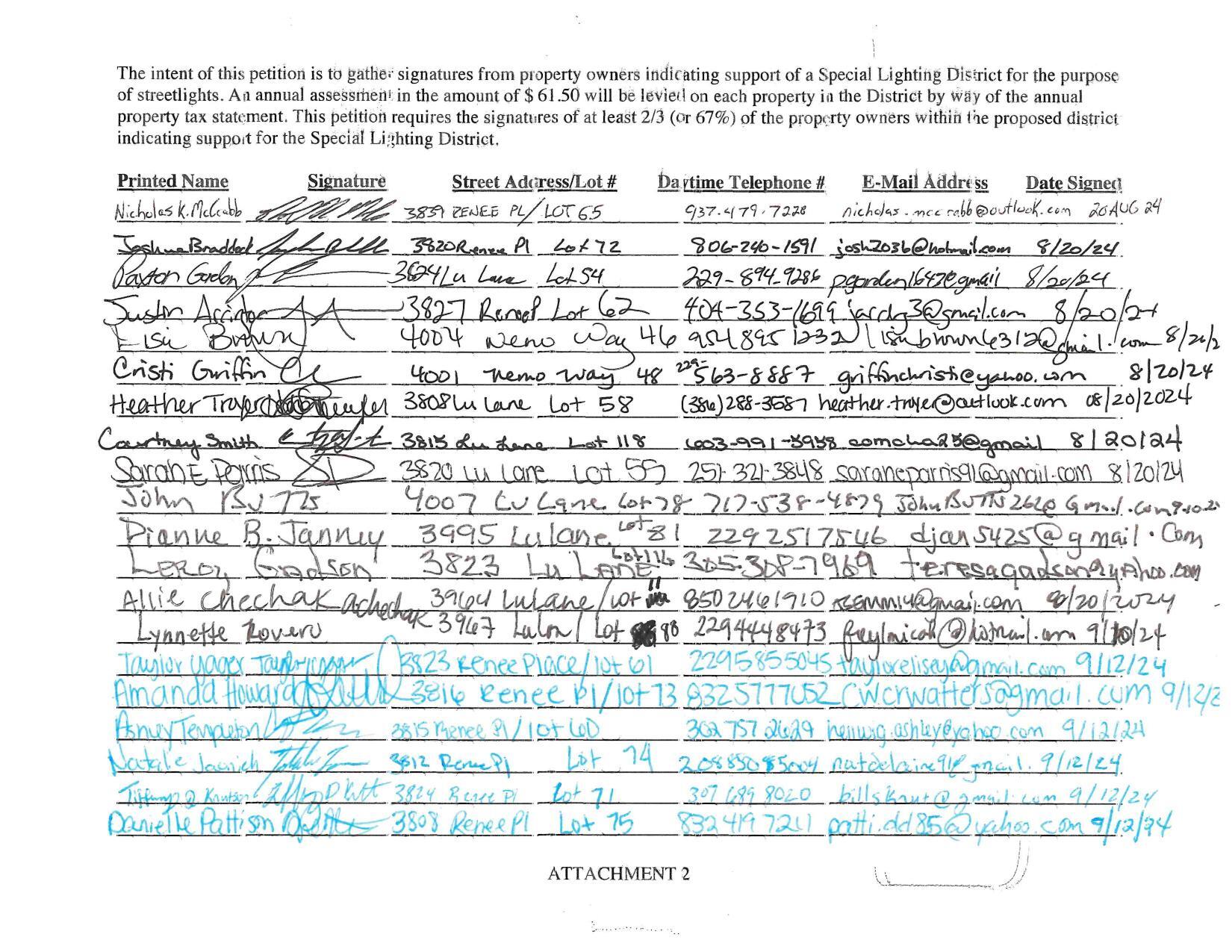 Signature