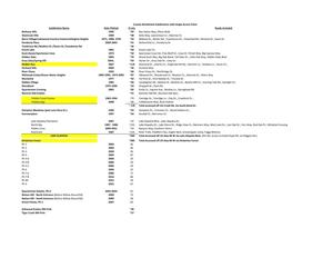 [County Residential Subdivisions with Single Access Point]