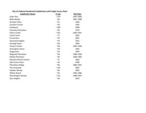 [City of Valdosta Residential Subdivisions with Single Access Point]