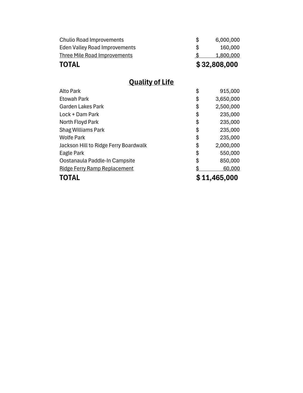 Quality of Life and Total SPLOST Projects