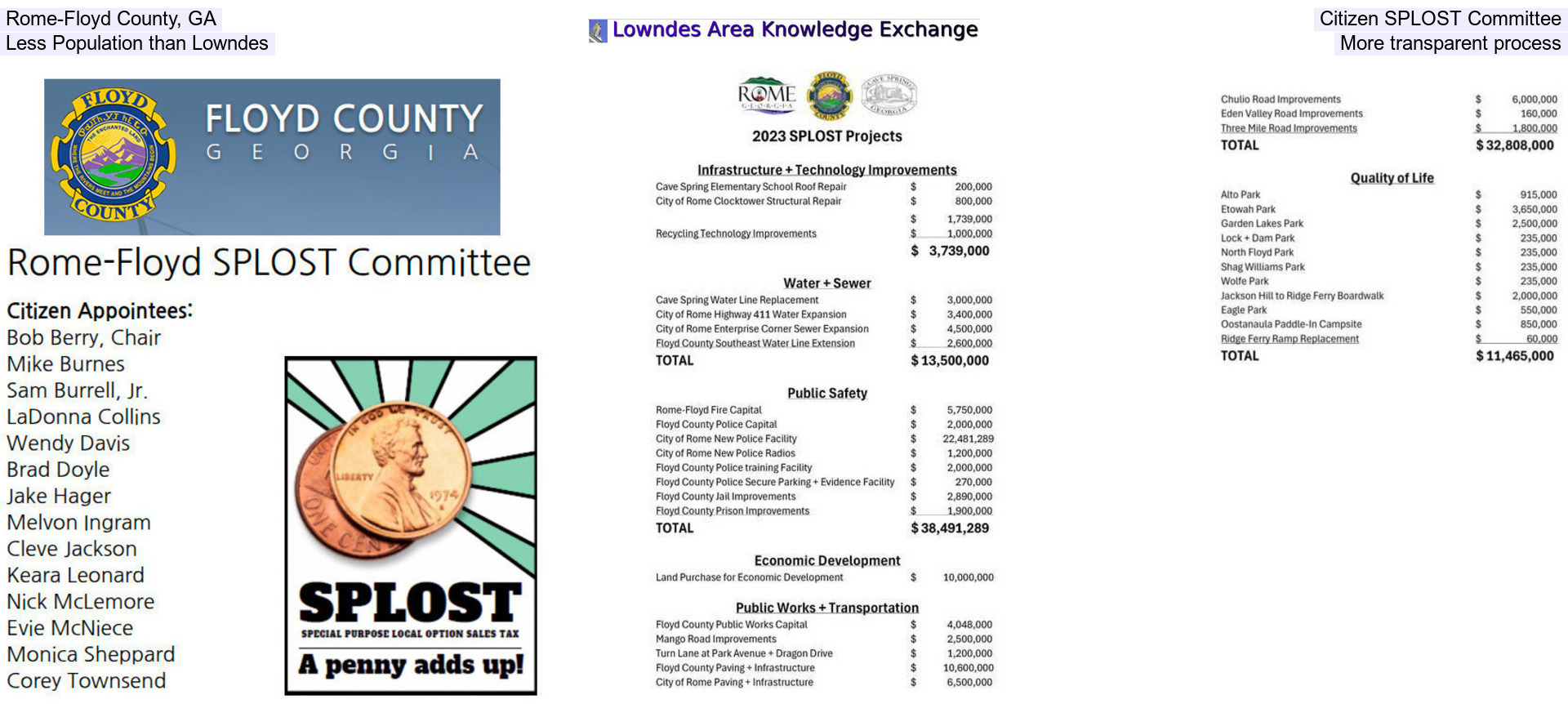 Rome-Floyd County, GA, Citizen SPLOST Committee, Less Population than Lowndes, More transparent process