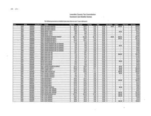 [Insolvent List-Mobile Homes]