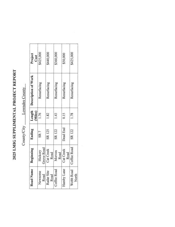 List of Roads