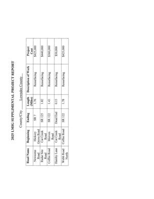 [List of Roads]