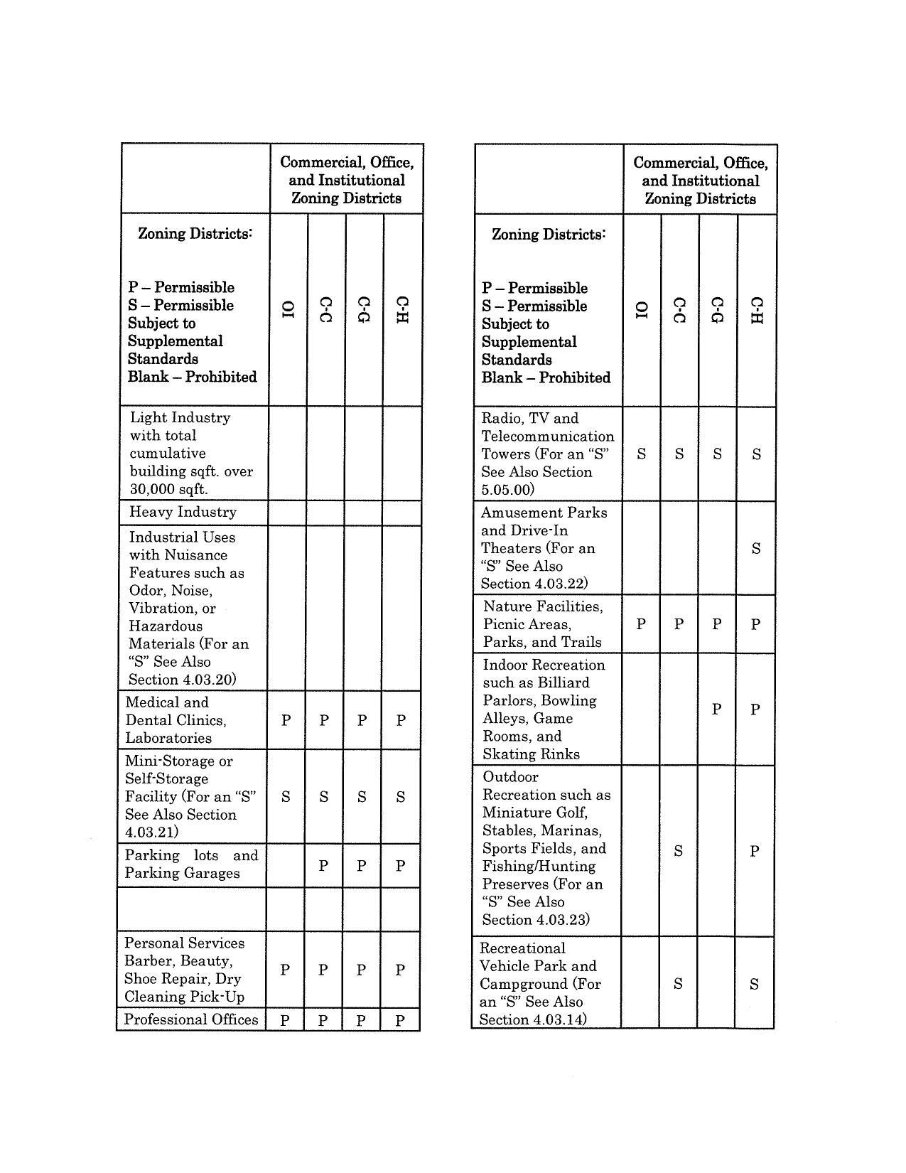 Section 4.03.20
