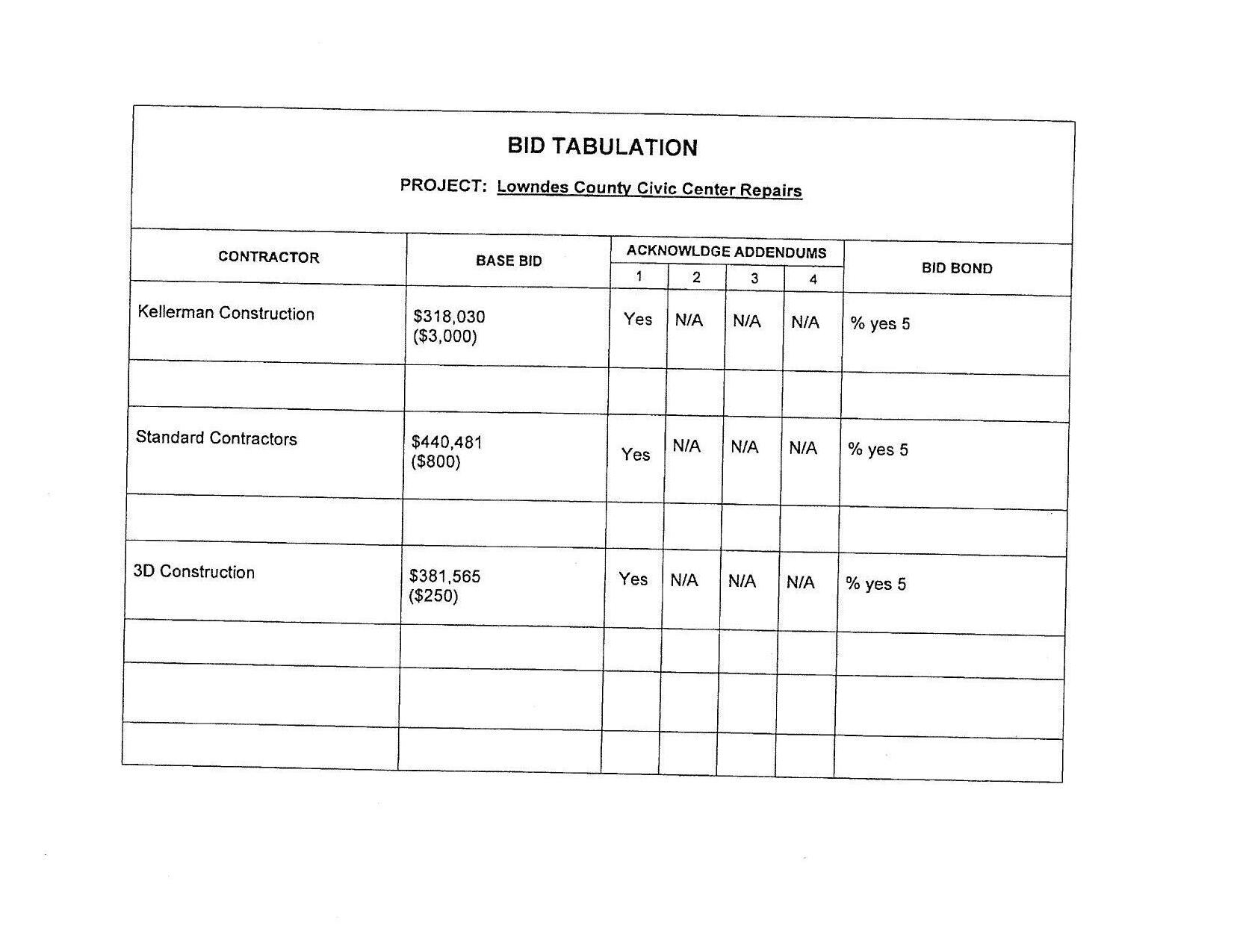 Table: three bids