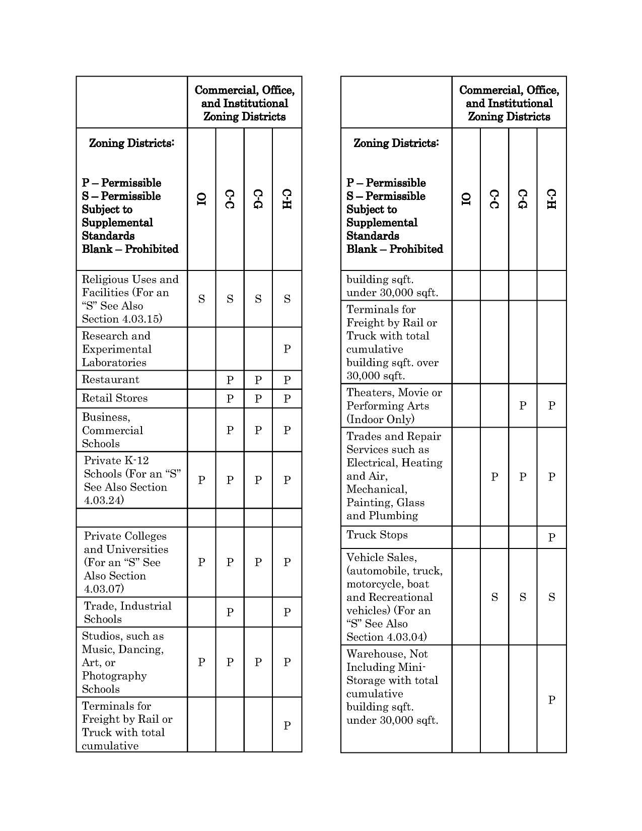 Section 4.03.15