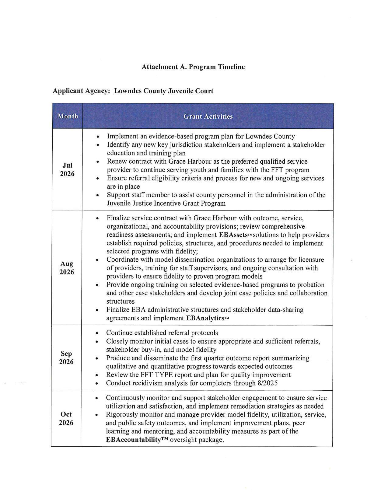 Attachment A. Program Timeline