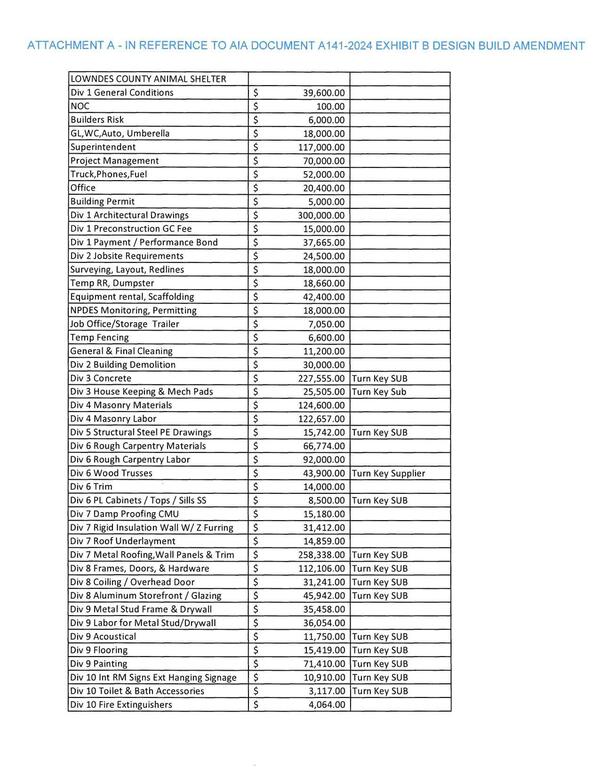 [Attachment A: Table of costs]