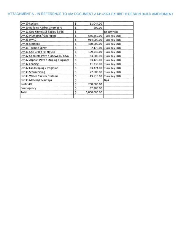 [Attachment A: Table of costs (continued)]