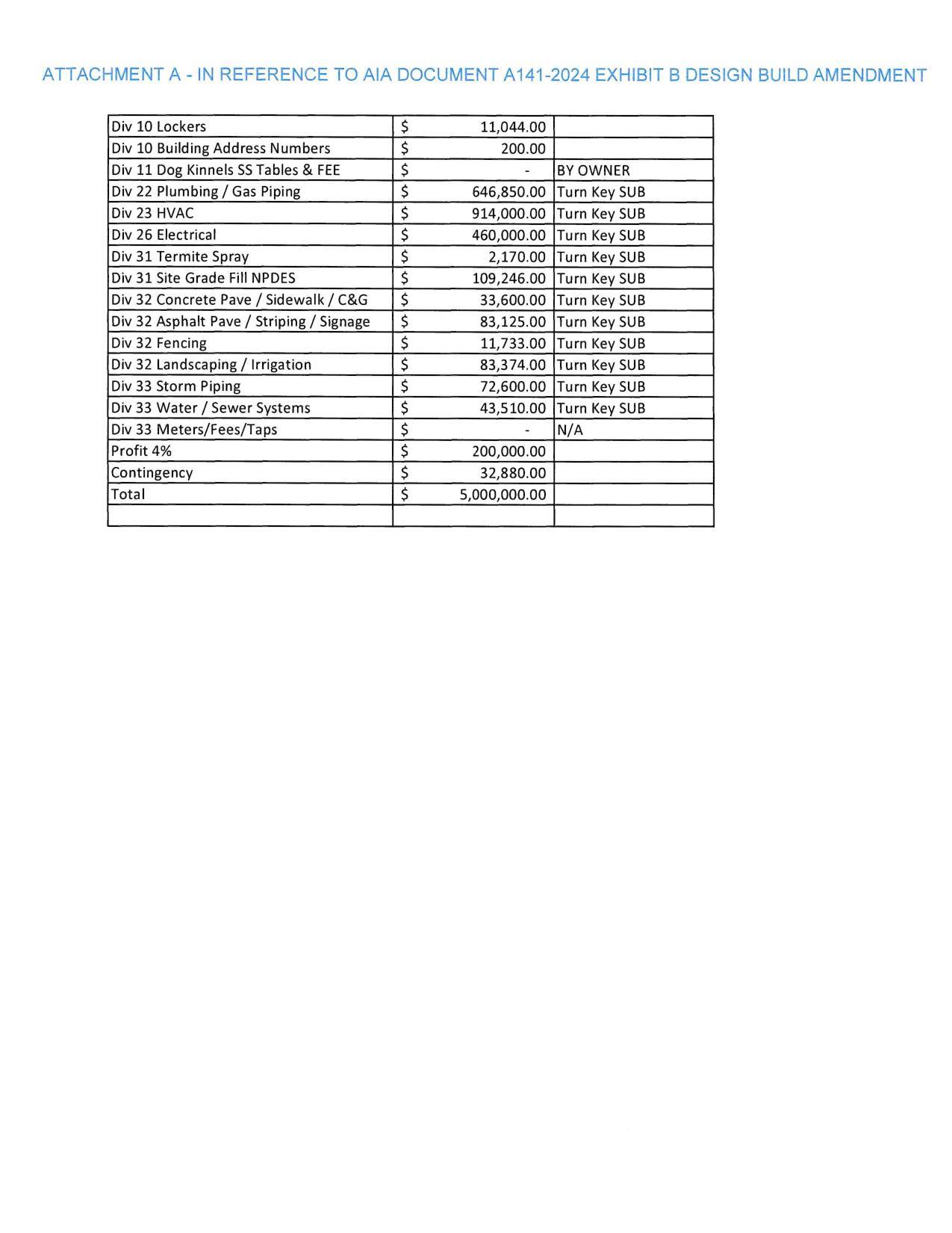 Attachment A: Table of costs (continued)