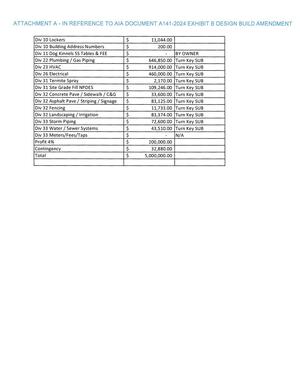 [Attachment A: Table of costs (continued)]