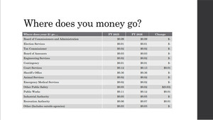 [Where does your money go?]